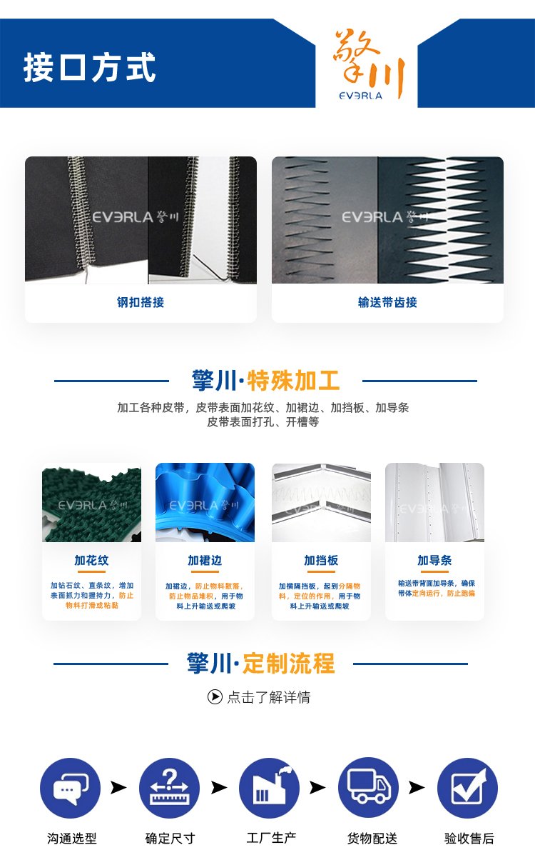 藍色易清潔帶加擋板