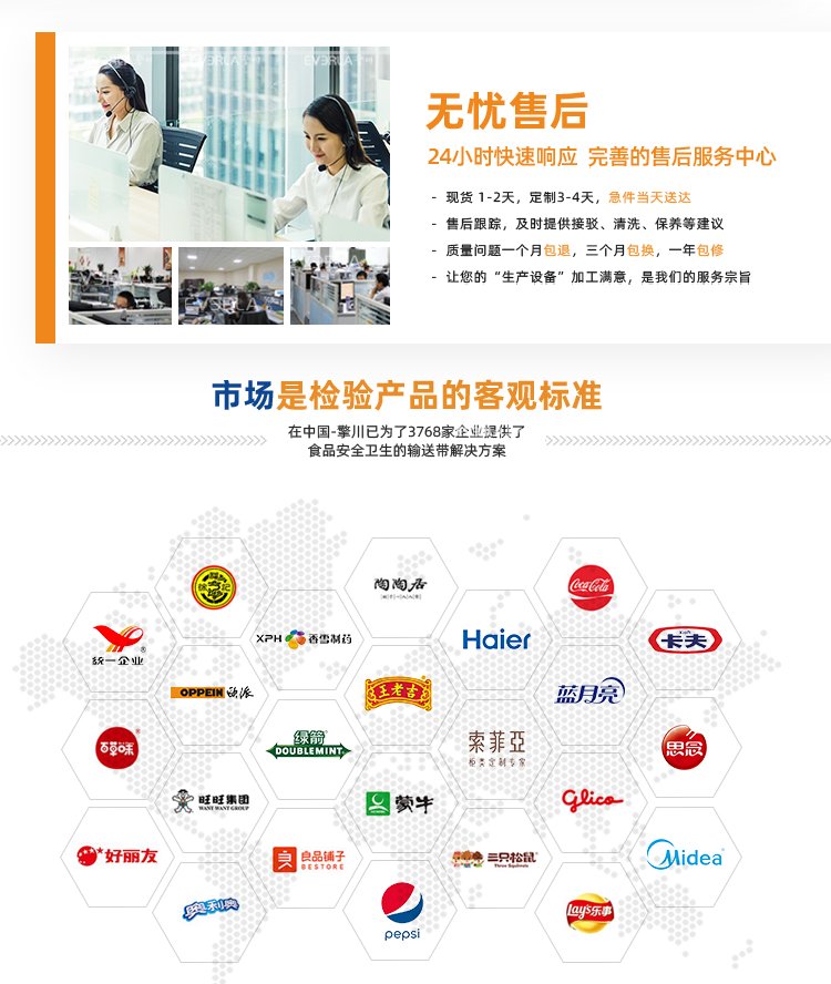 藍色易清潔帶加擋板